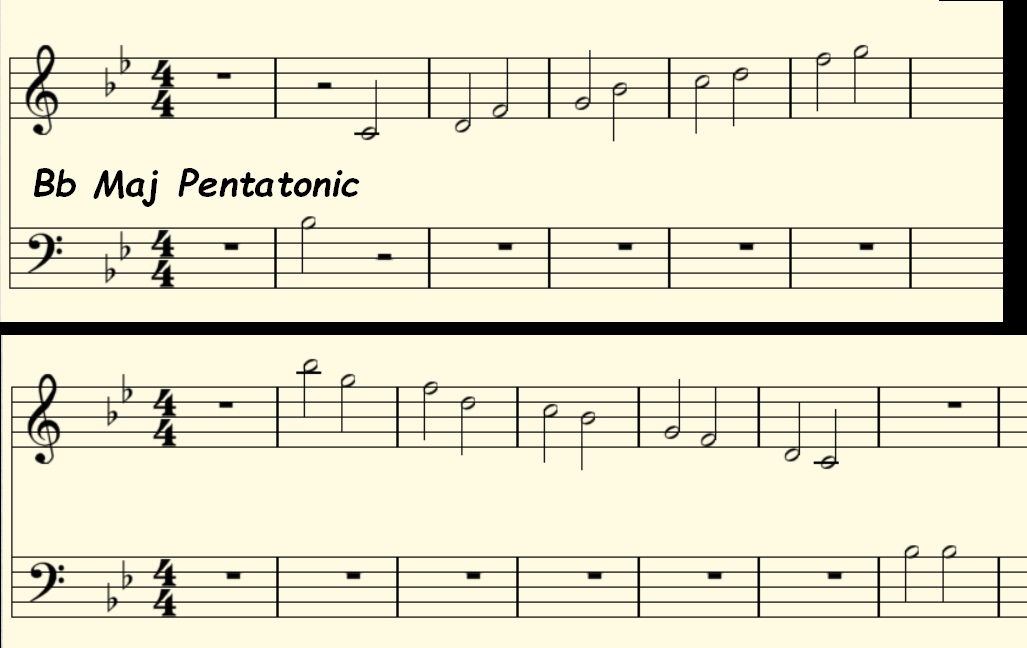 Bb Major Pentatonic